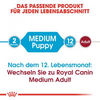 ROYAL CANIN MEDIUM Puppy Trockenfutter für Welpen mittelgroßer Hunderassen