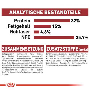 ROYAL CANIN FIT Trockenfutter für aktive Katzen