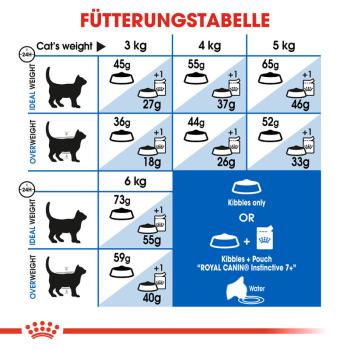 ROYAL CANIN INDOOR 7+ Trockenfutter für ältere Wohnungskatzen