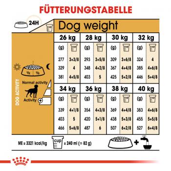 ROYAL CANIN Labrador Retriever Adult Sterilised Trockenfutter für kastrierte Hunde