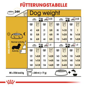 ROYAL CANIN Dachshund Adult Hundefutter trocken für Dackel