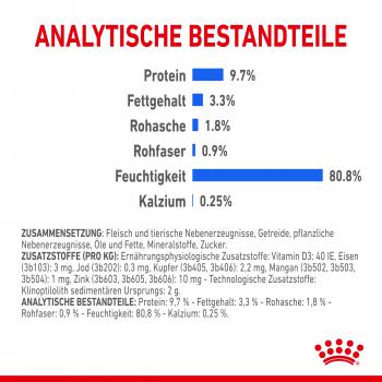 ROYAL CANIN INDOOR Sterilised in Soße