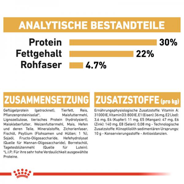 ROYAL CANIN Persian Adult Trockenfutter für Perser-Katzen