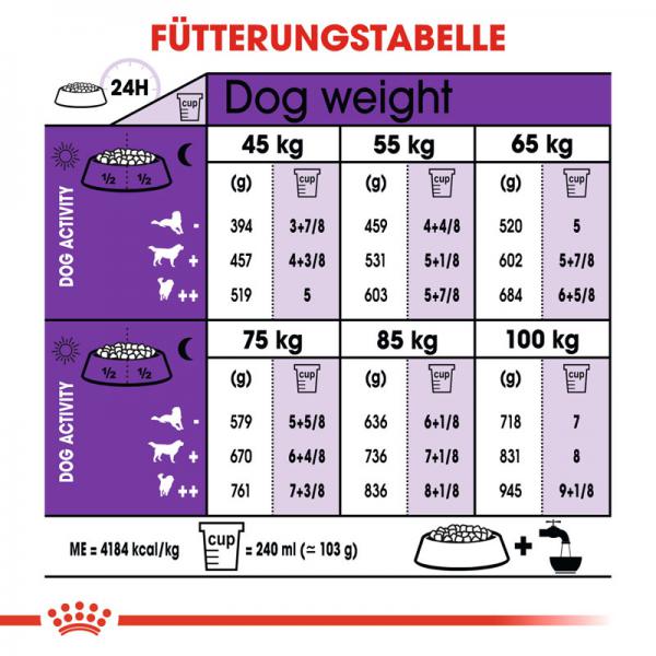 ROYAL CANIN GIANT Adult Trockenfutter für sehr große Hunde