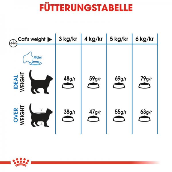 Royal Canin Light Weight Care