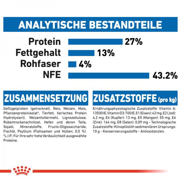 ROYAL CANIN INDOOR 27 Trockenfutter für Wohnungskatzen