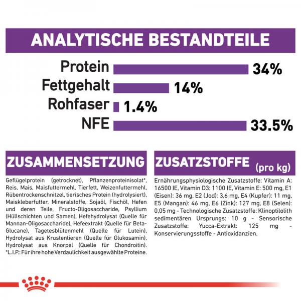 ROYAL CANIN GIANT Puppy Welpenfutter trocken für sehr große Hunde