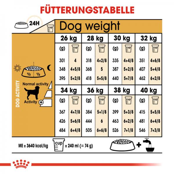 ROYAL CANIN Labrador Retriever Adult Hundefutter trocken