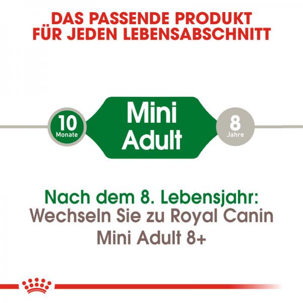 ROYAL CANIN MINI Adult Trockenfutter für kleine Hunde