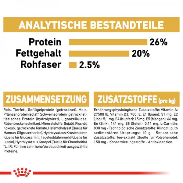 ROYAL CANIN Boxer Adult Hundefutter trocken