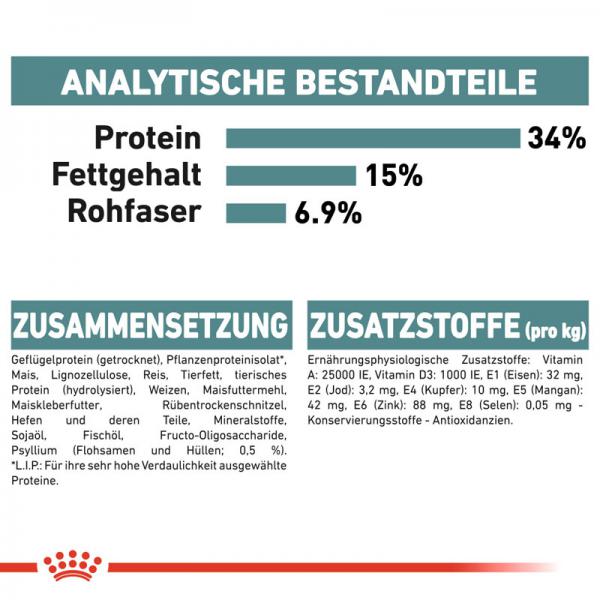 ROYAL CANIN Hairball Care Katzenfutter trocken gegen Haarballen