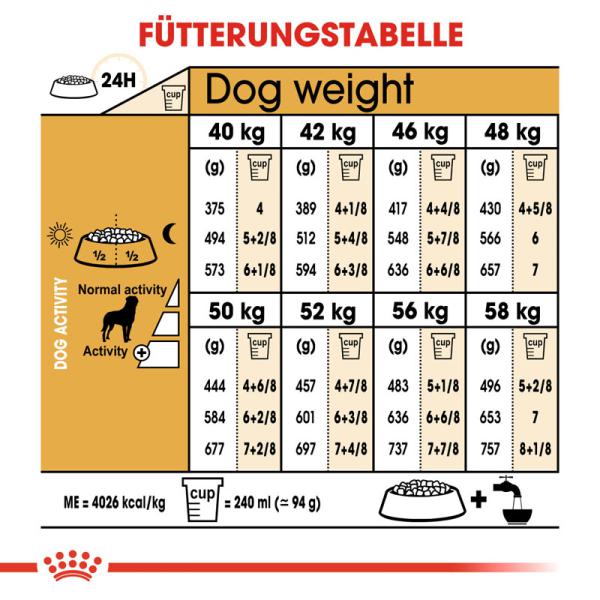 ROYAL CANIN Rottweiler Adult Hundefutter trocken