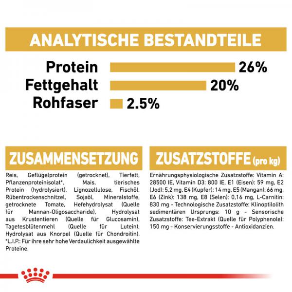 ROYAL CANIN Rottweiler Adult Hundefutter trocken