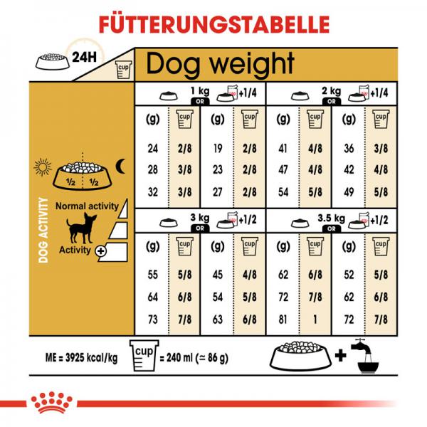 ROYAL CANIN Chihuahua Adult Hundefutter trocken