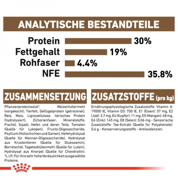 ROYAL CANIN AGEING 12+ Trockenfutter für ältere Katzen