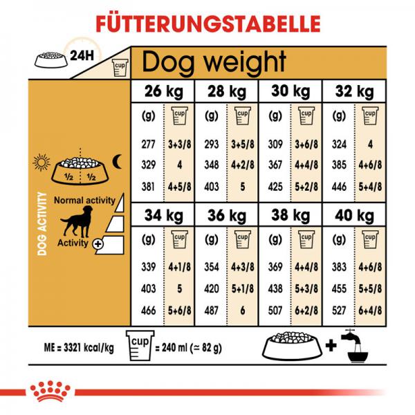 ROYAL CANIN Labrador Retriever Adult Sterilised Trockenfutter für kastrierte Hunde