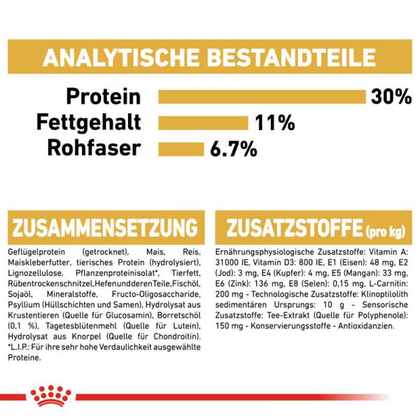 ROYAL CANIN Labrador Retriever Adult Sterilised Trockenfutter für kastrierte Hunde