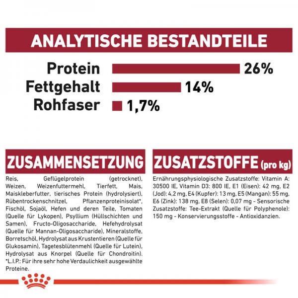 ROYAL CANIN MEDIUM Ageing 10+ Trockenfutter für ältere mittelgroße Hunde