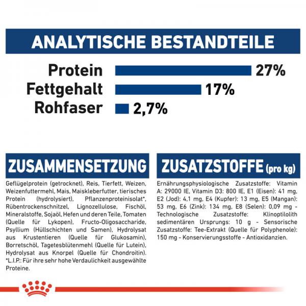 ROYAL CANIN MAXI Ageing 8+ Trockenfutter für ältere große Hunde