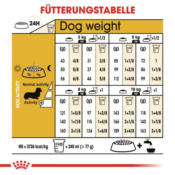 ROYAL CANIN Dachshund Adult Hundefutter trocken für Dackel