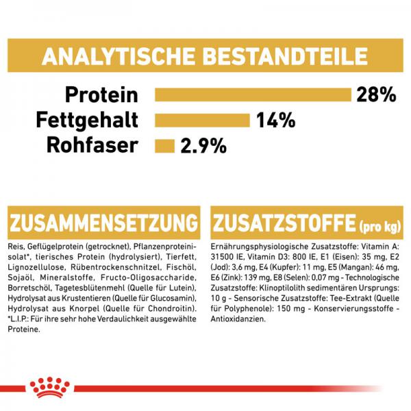 ROYAL CANIN Dachshund Adult Hundefutter trocken für Dackel