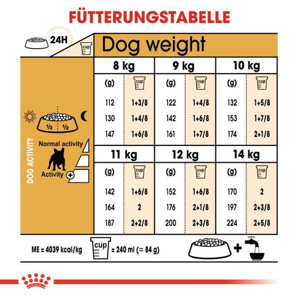 ROYAL CANIN French Bulldog Adult Hundefutter trocken für Französische Bulldoggen