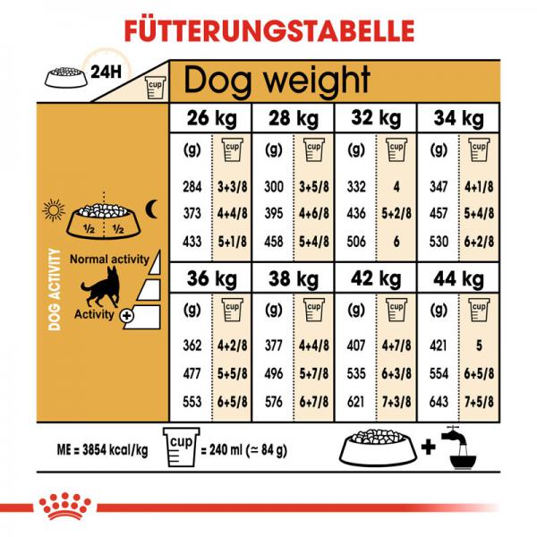 ROYAL CANIN German Shepherd Adult Hundefutter trocken für Deutsche Schäferhunde