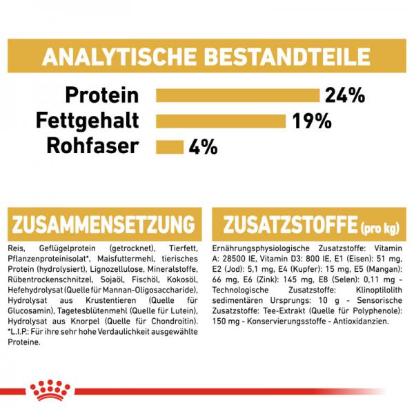 ROYAL CANIN German Shepherd Adult Hundefutter trocken für Deutsche Schäferhunde