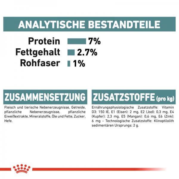 Royal Canin Hairball Care in Soße