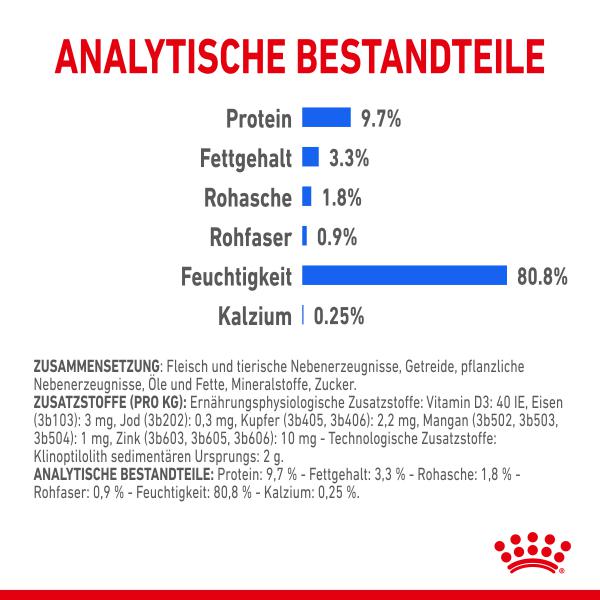 ROYAL CANIN INDOOR Sterilised in Soße