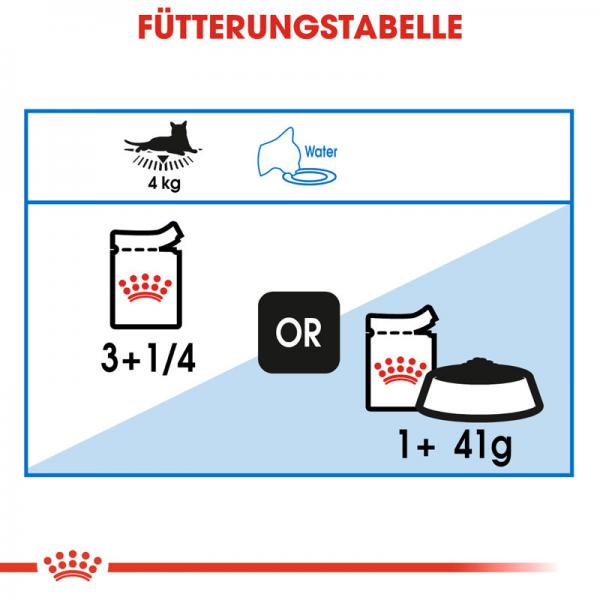 ROYAL CANIN LIGHT WEIGHT CARE in Soße Nassfutter für zu Übergewicht neigenden Katzen